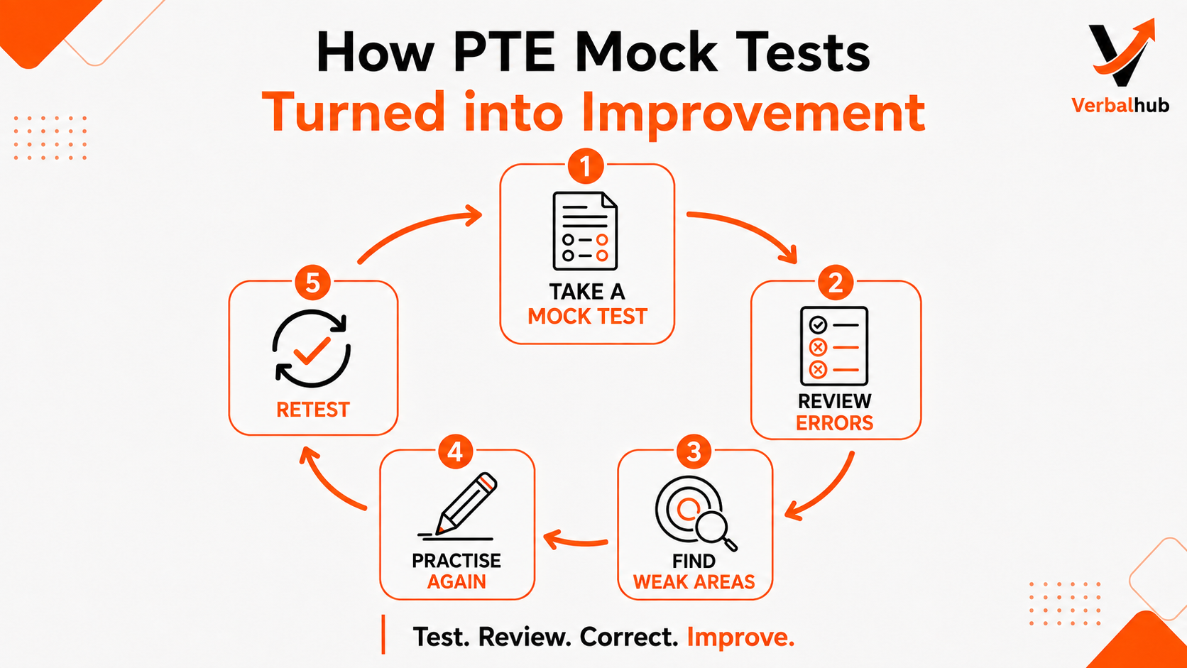 How mock-test analysis shaped Akshita's PTE preparation