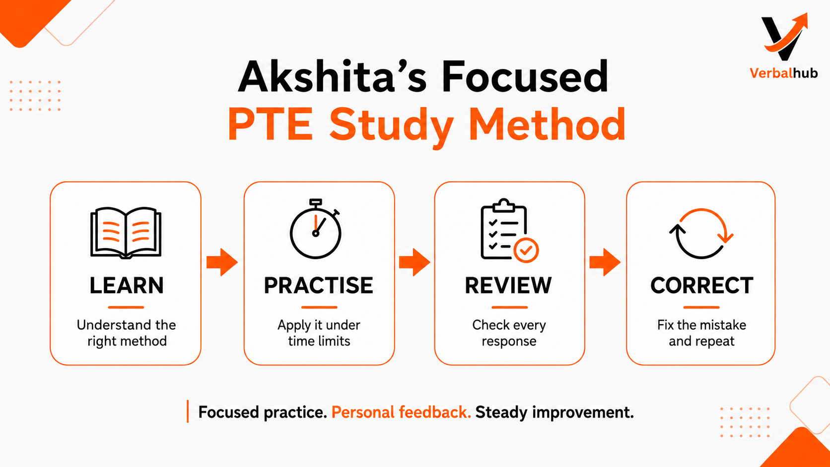 The four-step study method behind Akshita's PTE 76 preparation
