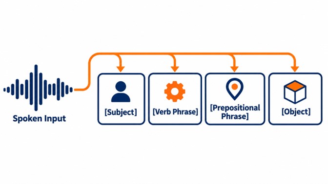 PTE Cross-Skilling: Pronunciation vs Oral Fluency - VerbalHub