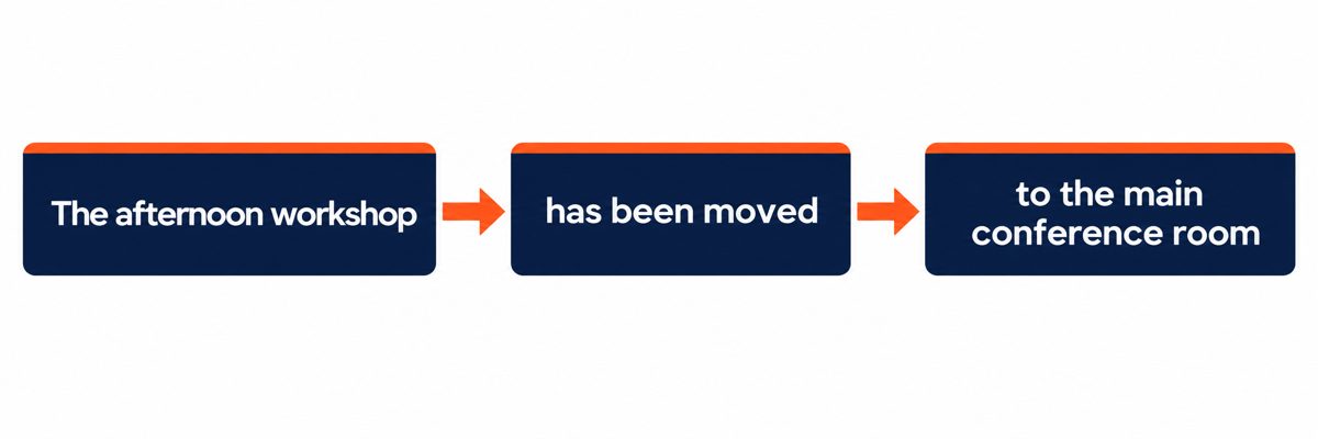 PTE Repeat Sentence chunking example: The afternoon workshop / has been moved / to the main conference room - VerbalHub