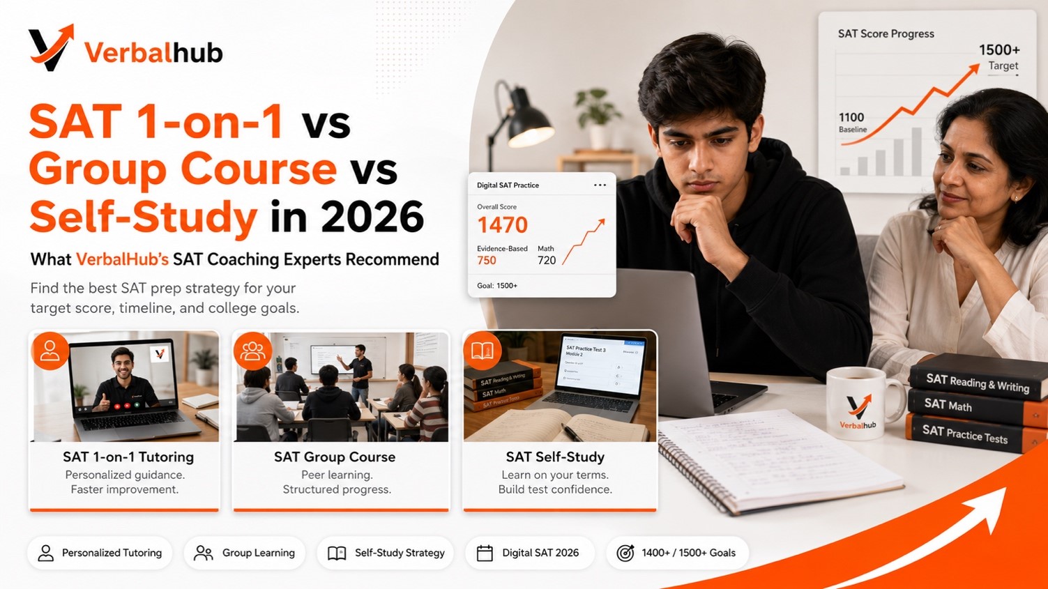 SAT 1-on-1 vs Group Course vs Self-Study in 2026
