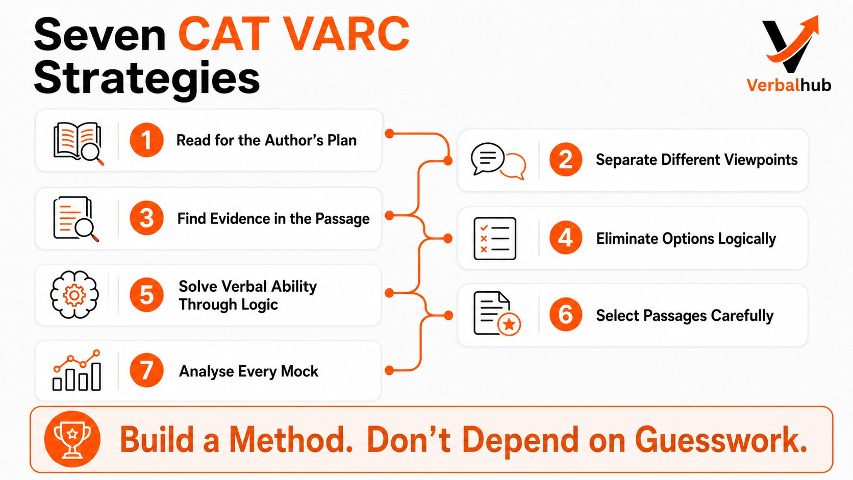 Seven CAT VARC Strategies That Work