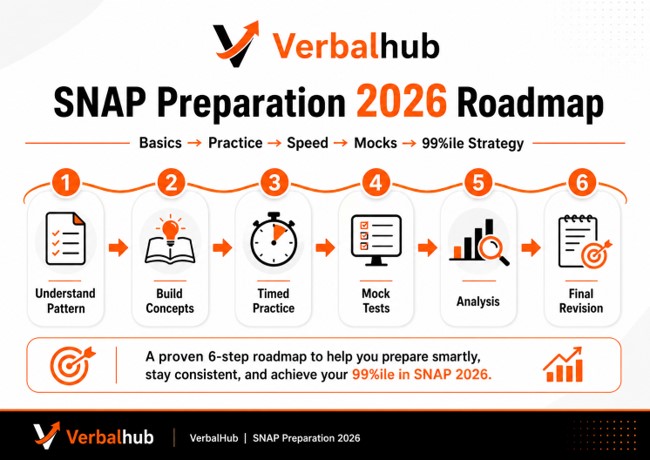SNAP Preparation 2026