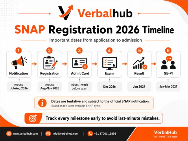 SNAP Important Dates and Registration 2026