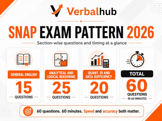 SNAP Exam Pattern 2026