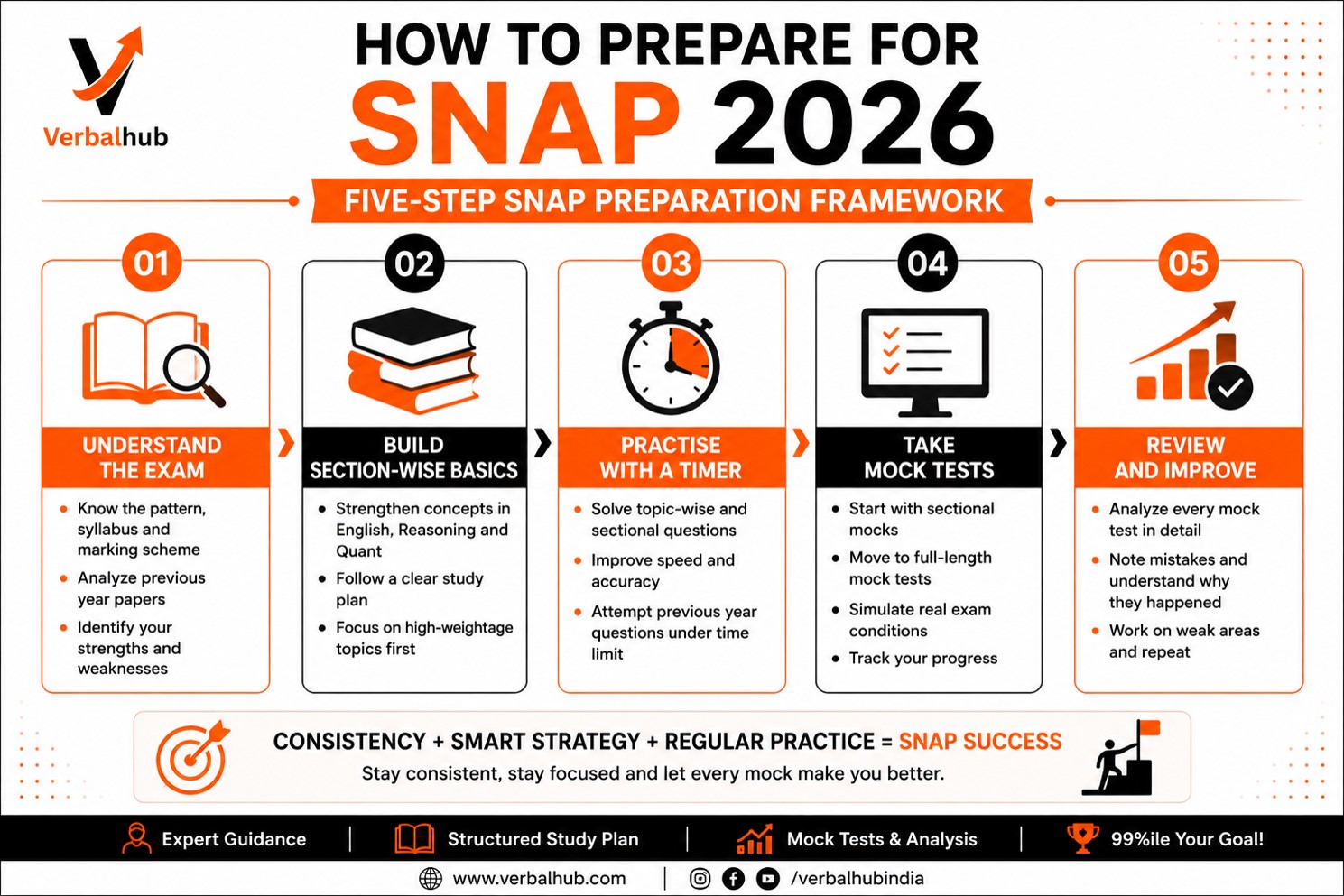 SNAP Syllabus 2026