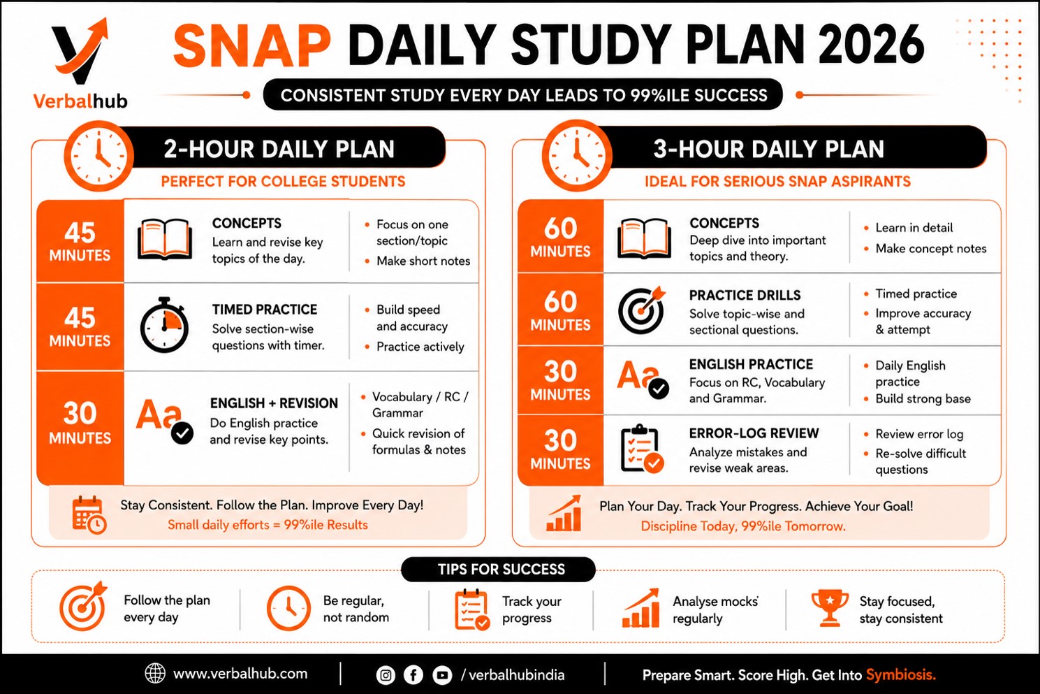 SNAP Syllabus 2026