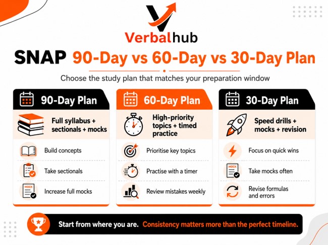 SNAP Study Plan 2026