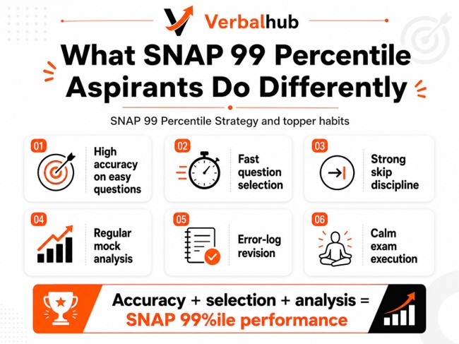 Time-Based SNAP Preparation Plans