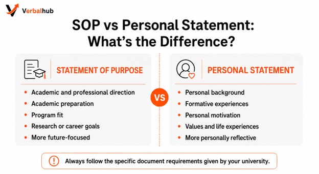 SOP vs Personal Statement