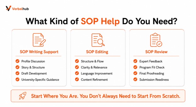 Professional SOP Writing Services at VerbalHub