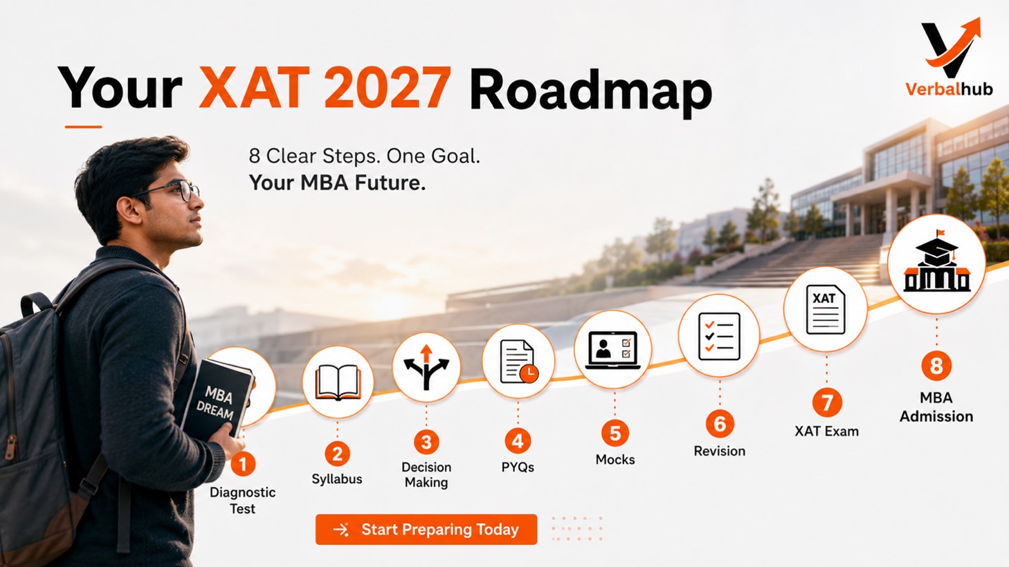 Final XAT Preparation Roadmap for 2027