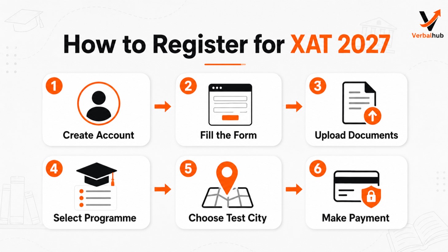 How to Prepare for XAT 2027