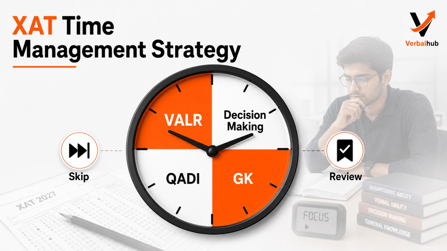 XAT Time Management Strategy