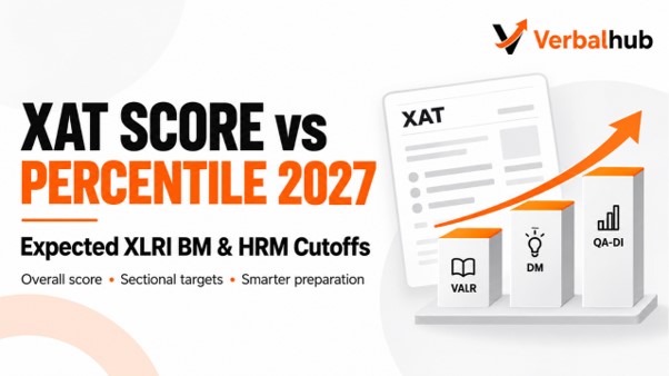 XAT Score vs Percentile 2027 and Expected XLRI BM and HRM Cutoffs