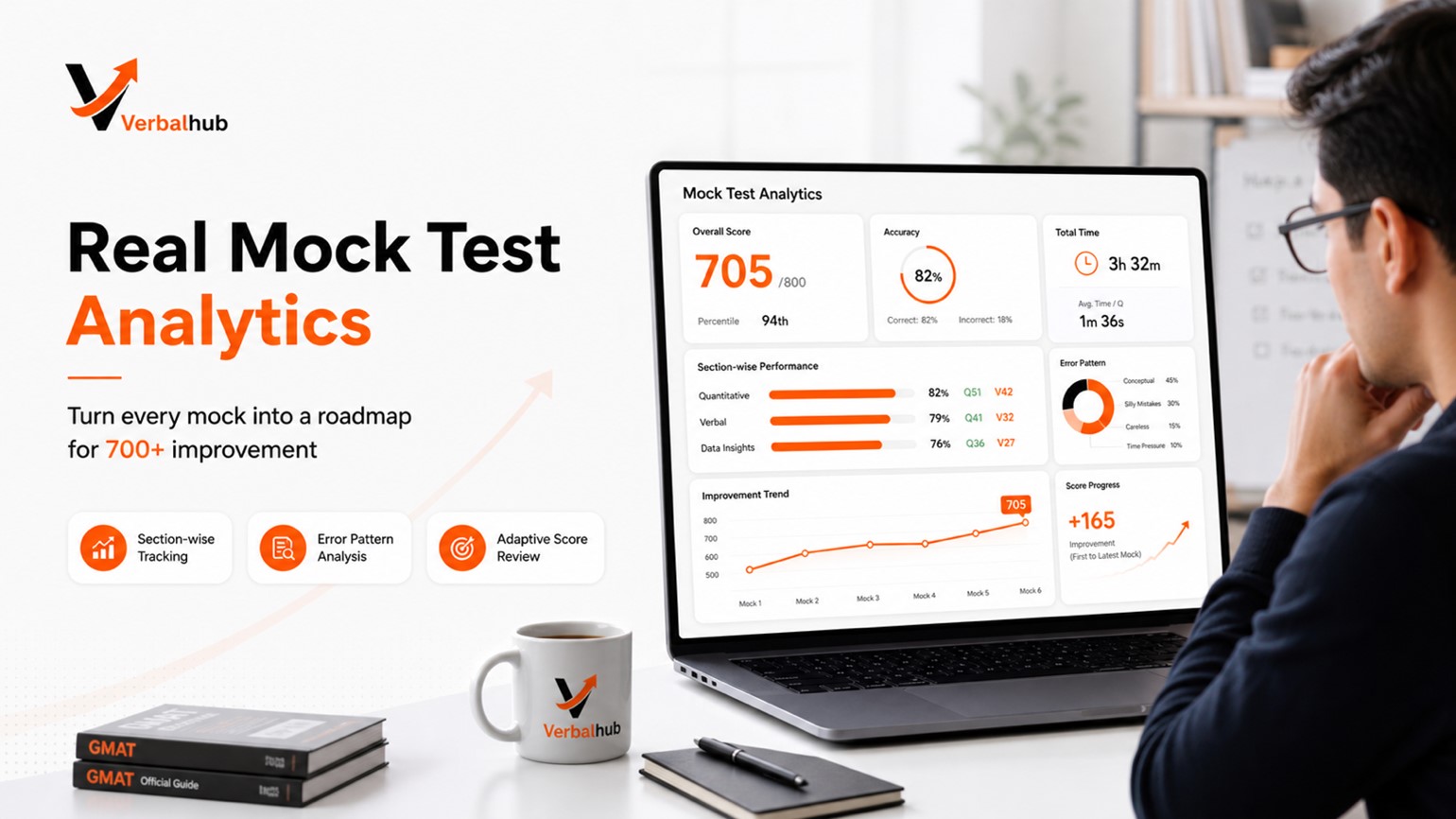 Real Mock Test Analytics & Performance Tracking