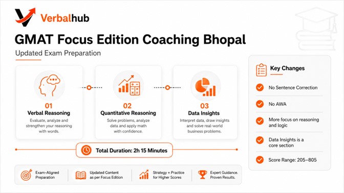 GMAT Focus Edition Coaching Bhopal – Updated Exam Preparation