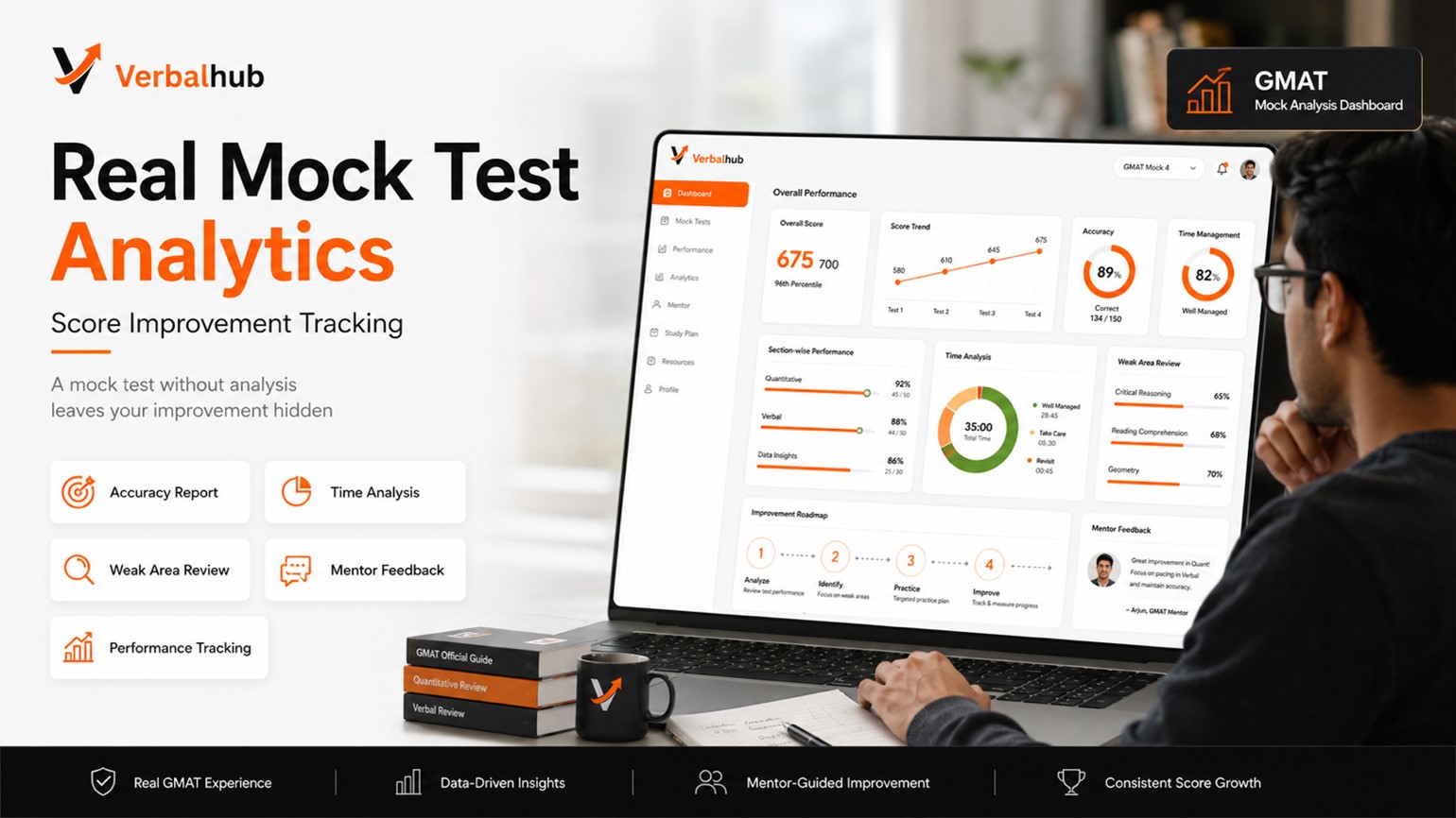 Real Mock Test Analytics and Score Improvement Tracking