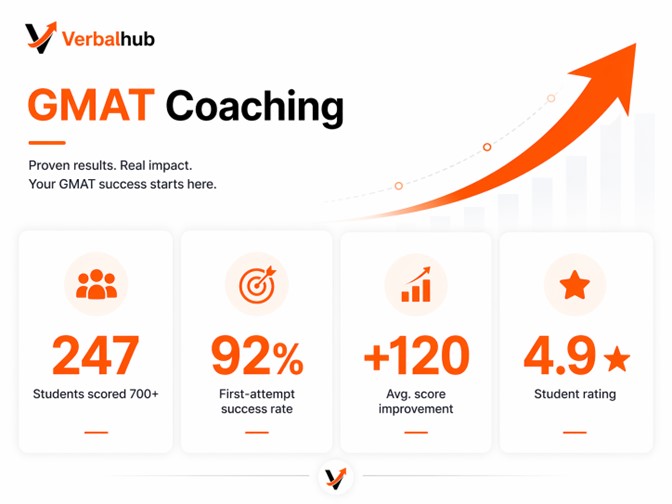 GMAT Coaching in Chennai