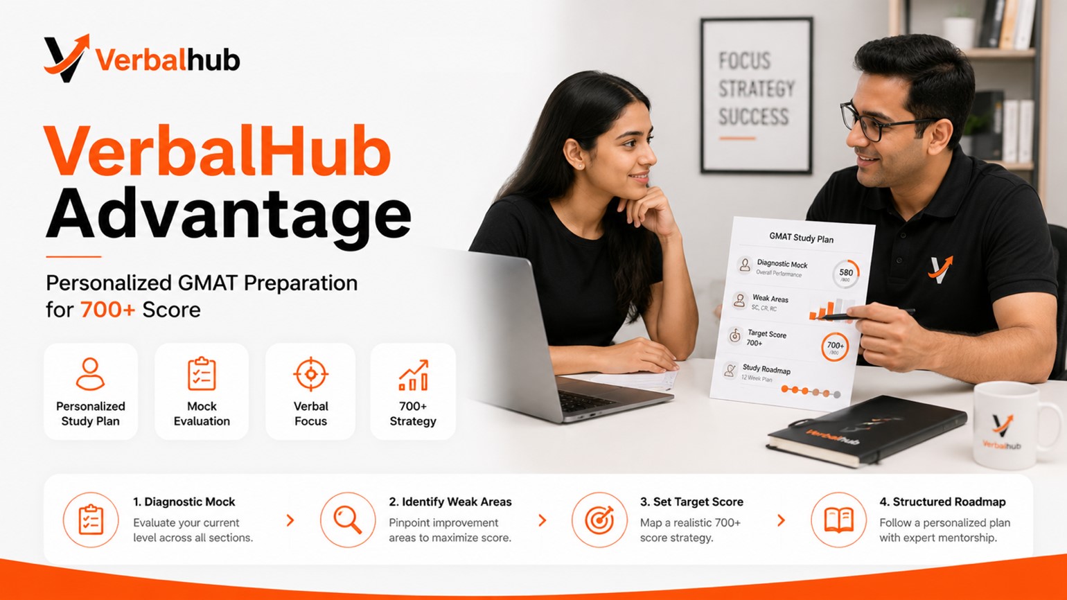 Best GMAT Coaching in Ghaziabad – VerbalHub Advantage