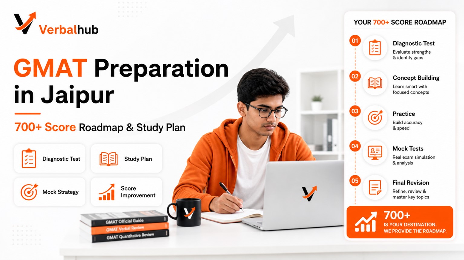 700+ GMAT Score Strategy Roadmap