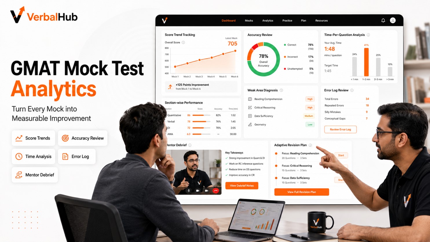 Mock Tests That Drive Real Score Improvement