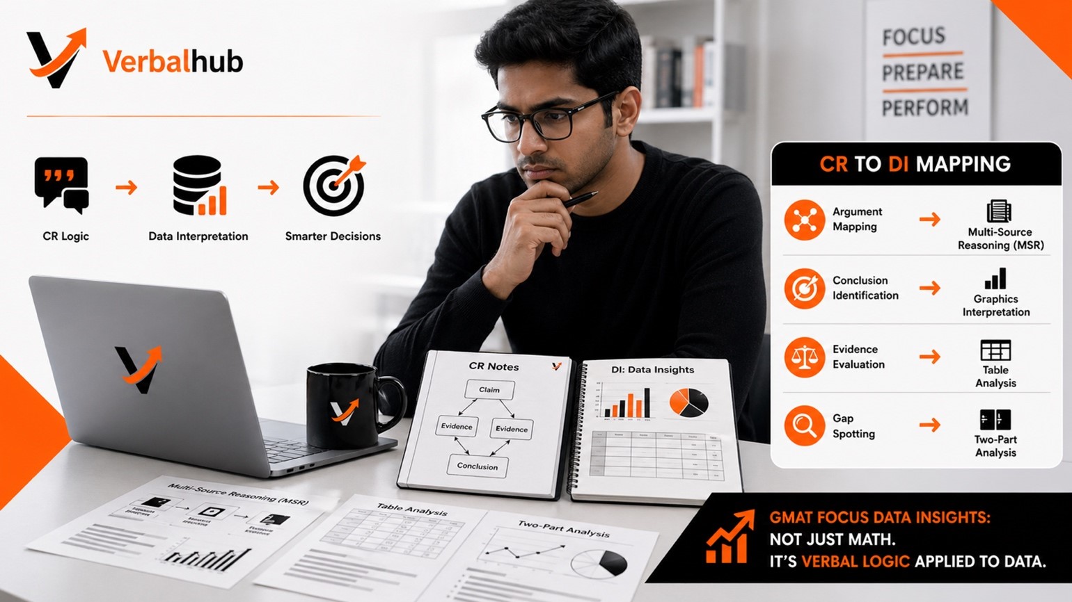 GMAT Focus Data Insights Strategy