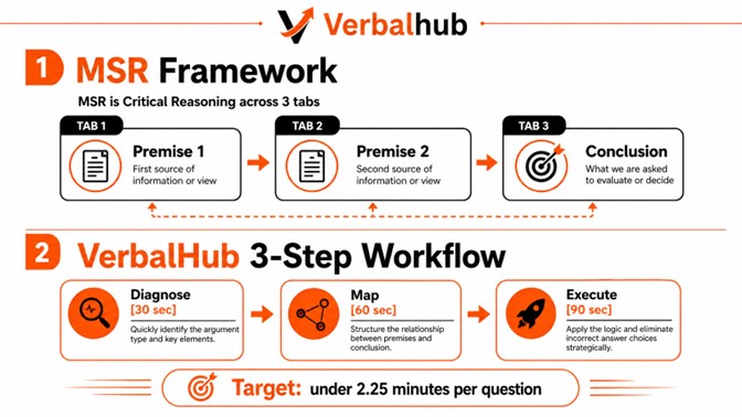 GMAT Focus Data Insights Strategy