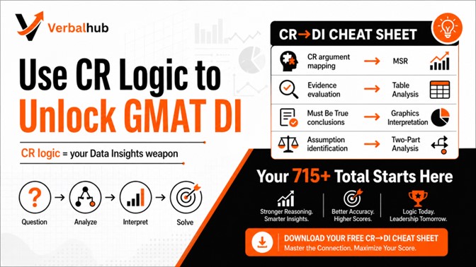 GMAT Focus Data Insights Strategy